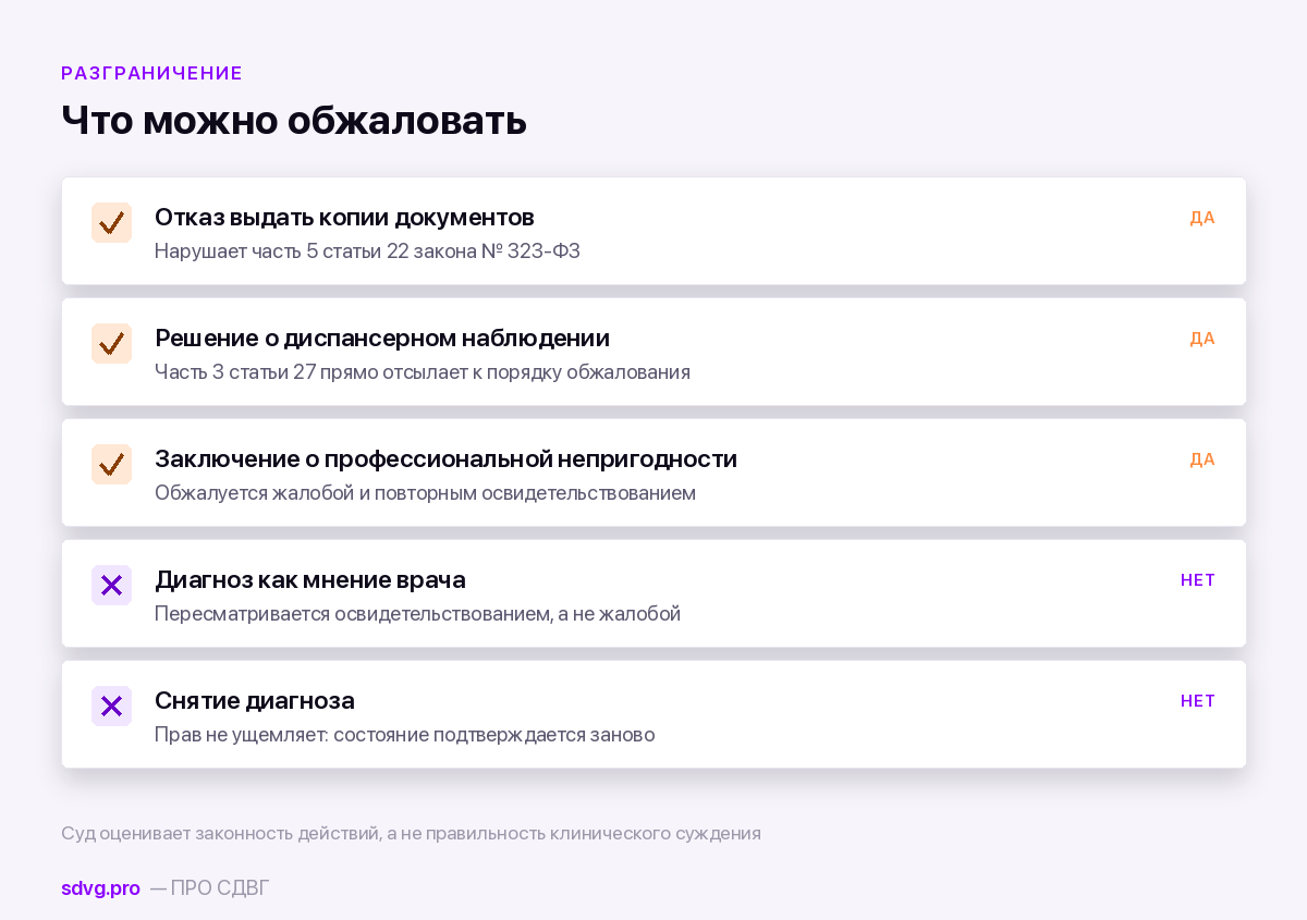 Что оспаривается и что нет