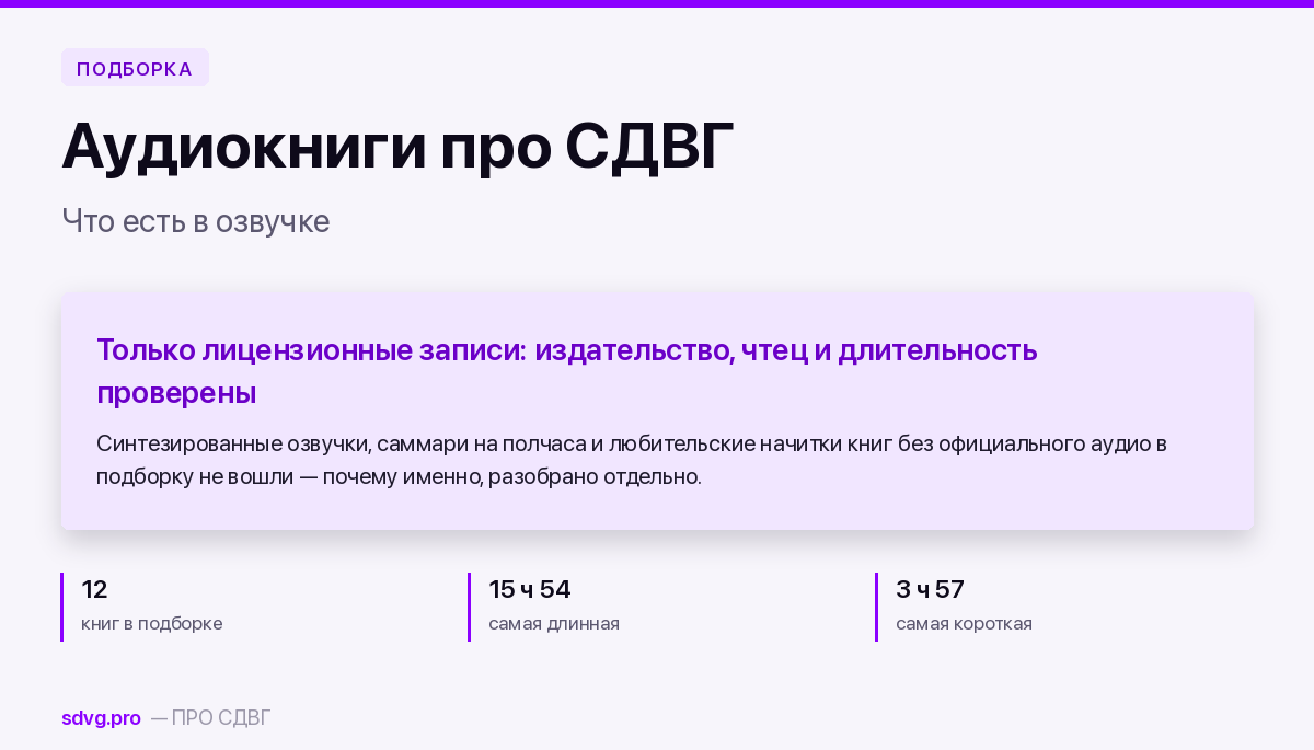Аудиокниги про СДВГ: подборка 2 Обложка подборки аудиокниг про СДВГ