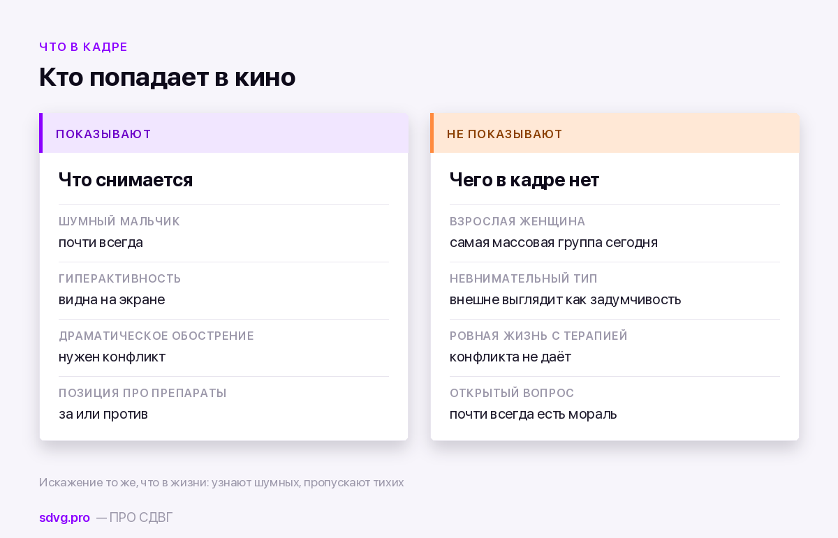 Фильмы и сериалы, где показан СДВГ 3 Кого кино показывает и кого не показывает