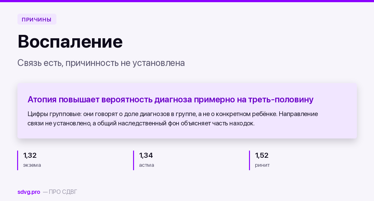 Обложка материала о воспалении и СДВГ
