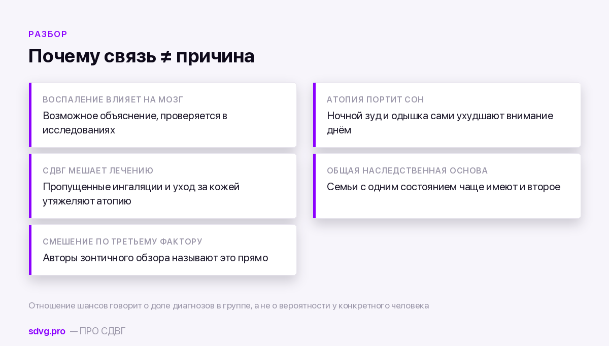 Четыре объяснения одной и той же связи