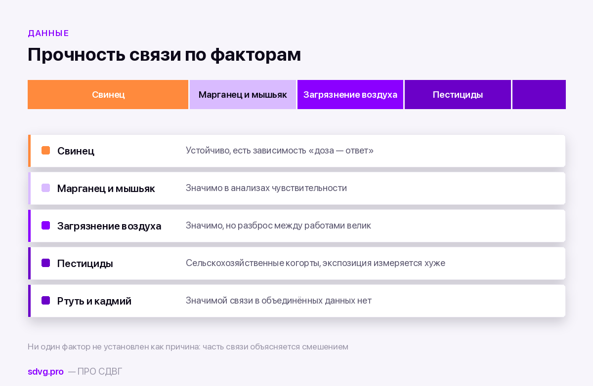 Прочность данных по разным средовым факторам