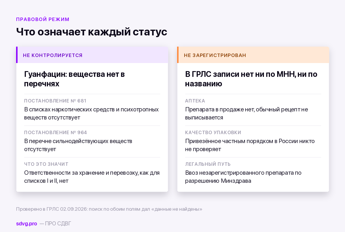 Три года на Арислоу: что известно о длительном приёме гуанфацина 3 Правовое положение гуанфацина в России