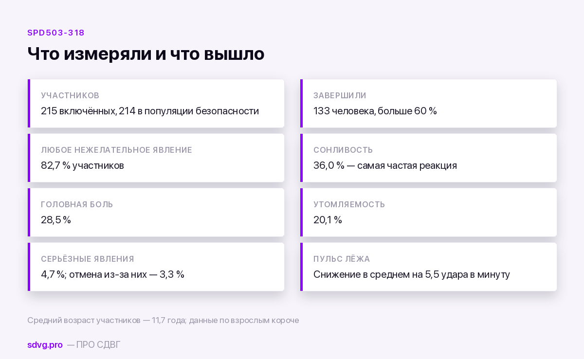 Три года на Арислоу: что известно о длительном приёме гуанфацина 4 Что показало двухлетнее исследование