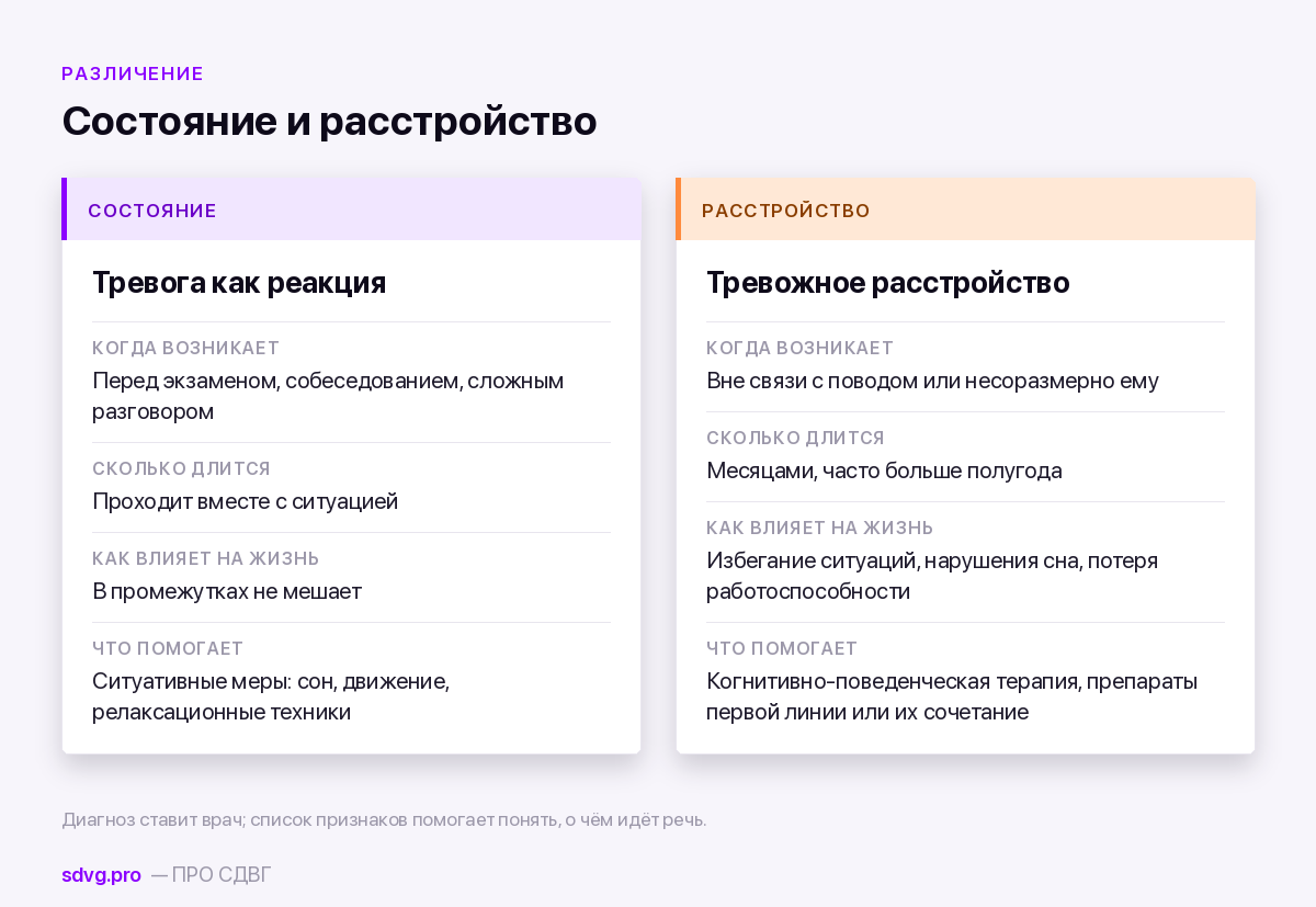 Тревожное состояние и тревожное расстройство: чем различаются