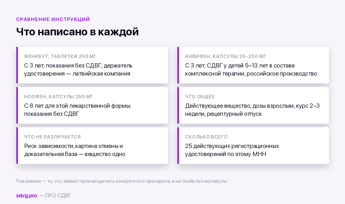 Чем различаются три препарата с одним веществом