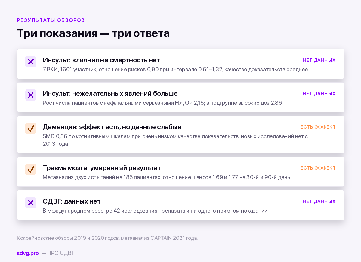 Результаты по трём показаниям и качество доказательств