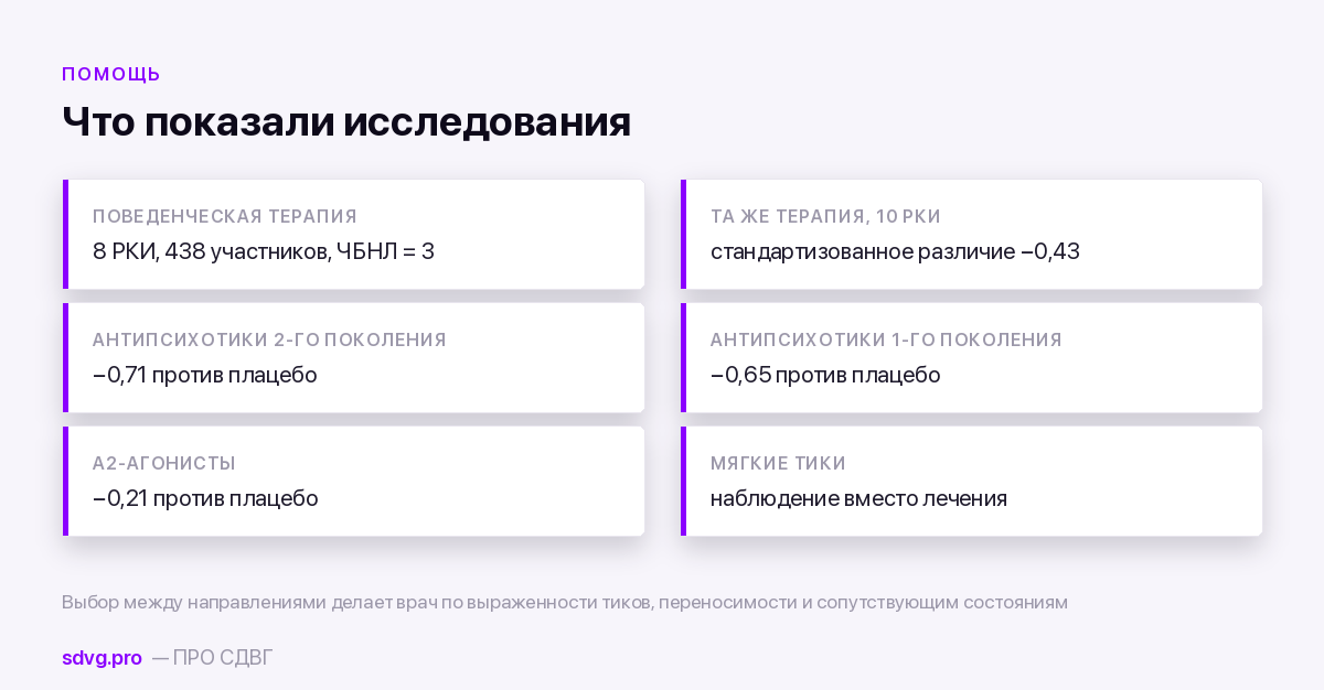 Шесть плиток: поведенческая терапия, число нуждающихся в лечении три, антипсихотики, альфа-2-агонисты, наблюдение, решение врача