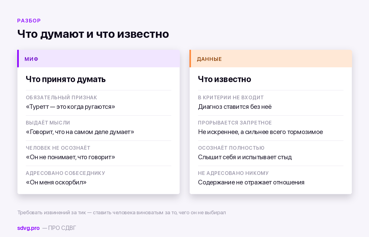 Две колонки: что люди думают о копролалии и что показывают данные и клинические наблюдения