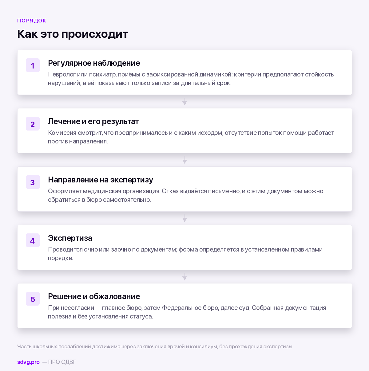 Синдром Туретта: дают ли инвалидность 4 Пять шагов обращения: наблюдение у врача, лечение и его результат, направление на экспертизу, сама экспертиза, обжалование
