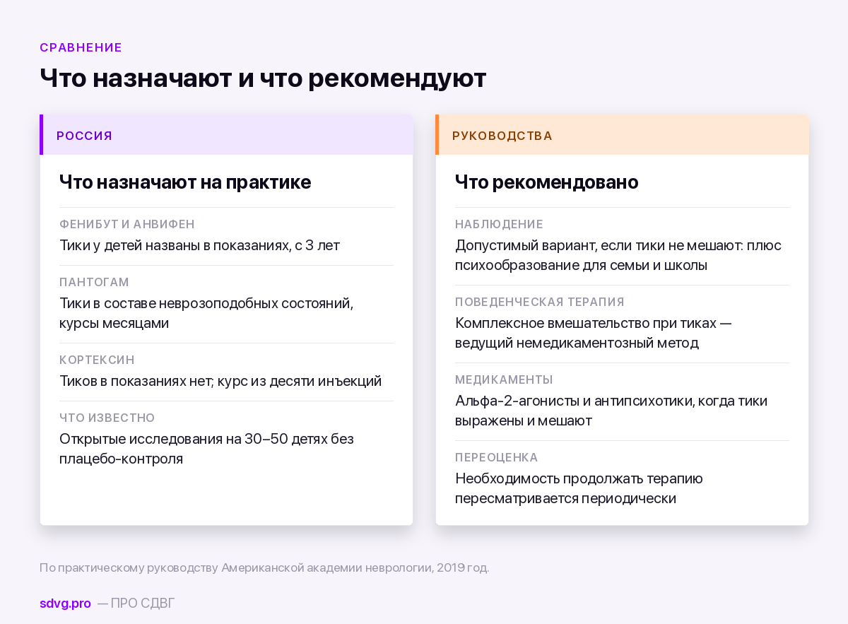 Российская практика и международные рекомендации при тиках