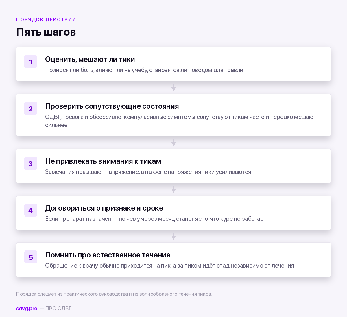 Порядок действий родителя при тиках у ребёнка