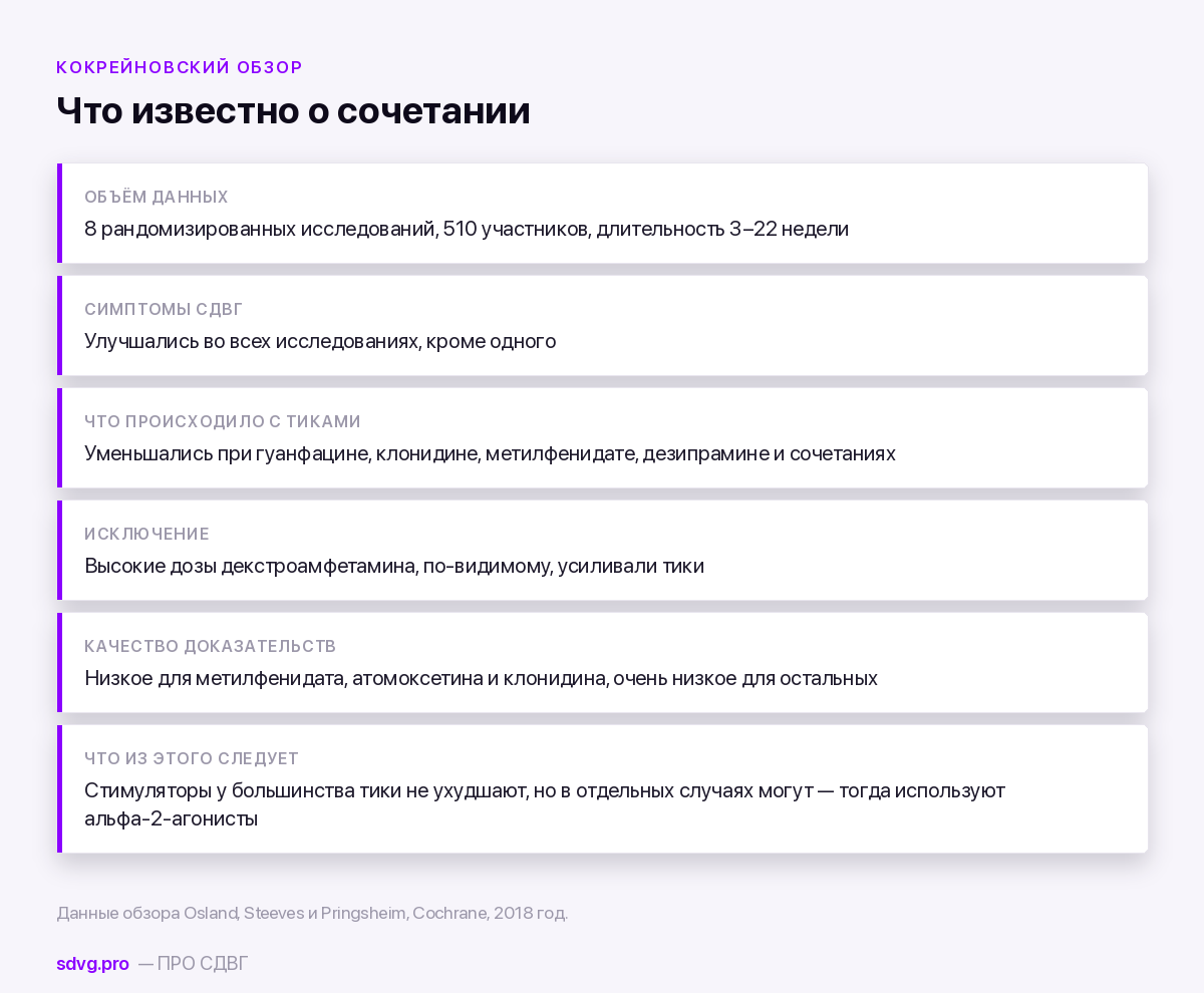 Что показал кокрейновский обзор при сочетании тиков и СДВГ