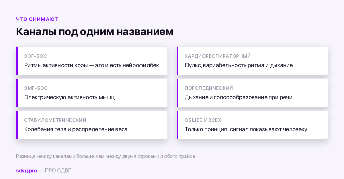 Каналы биологической обратной связи и что снимают в каждом