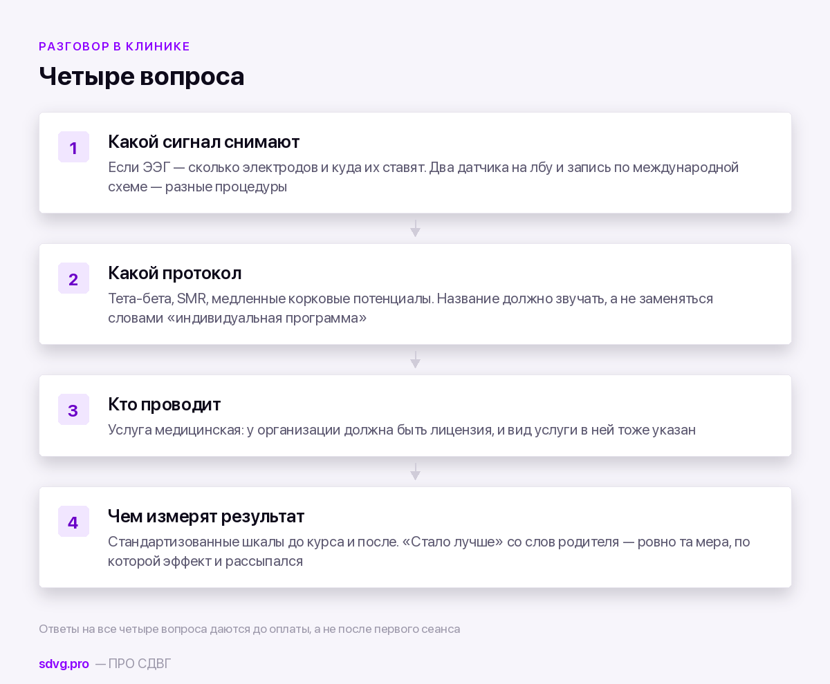 Четыре вопроса клинике до оплаты курса
