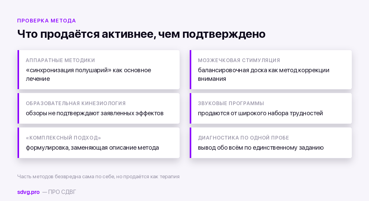 Методы, которые продаются как коррекция при слабой доказательной базе