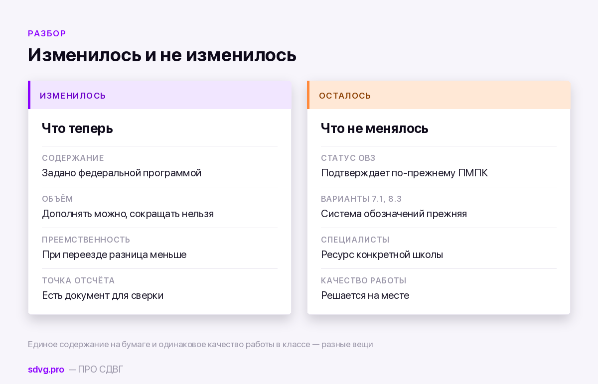 Федеральная АООП: что изменилось и что теперь обязана школа 3 Две колонки: что школа обязана делать теперь и чего изменение не сделало