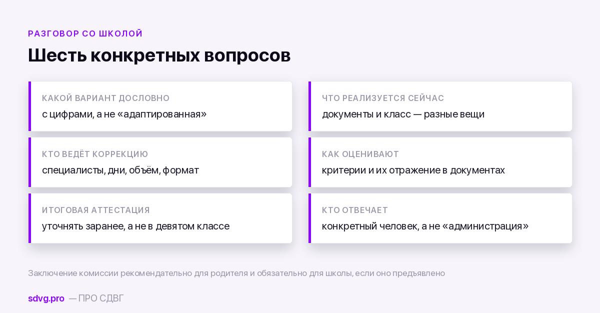 Шесть плиток с вопросами, которые стоит задать школе после получения заключения комиссии