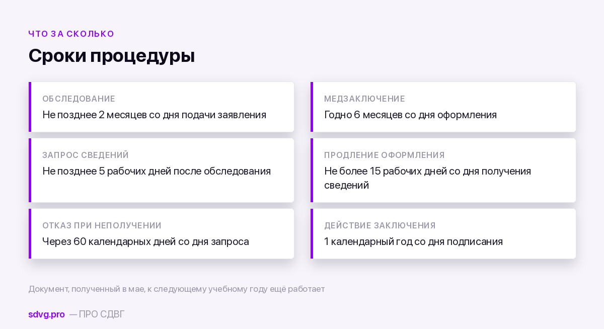 Какие документы нужны для ПМПК 4 Сроки, установленные Положением о ПМПК
