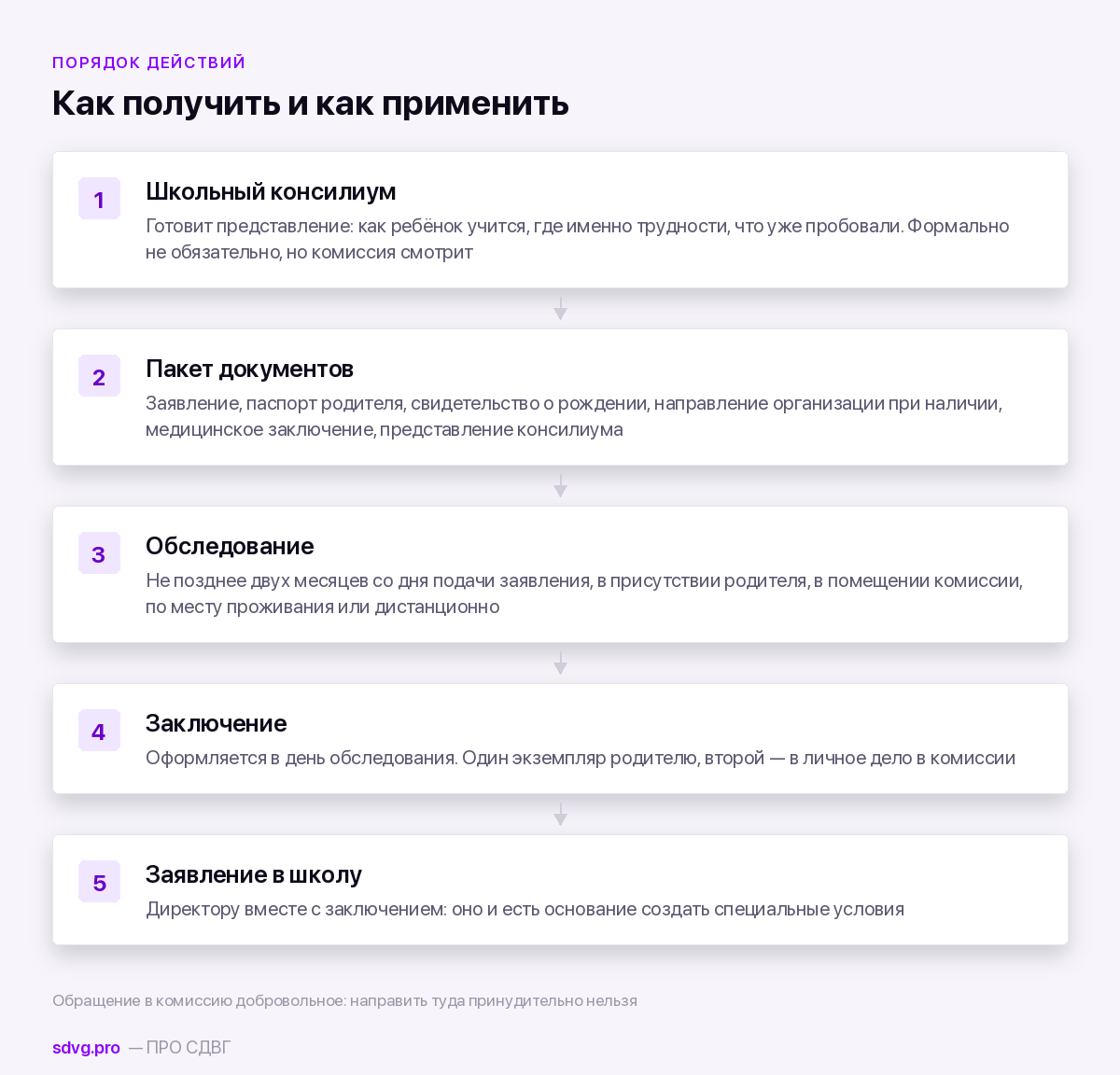 Порядок оформления статуса ОВЗ