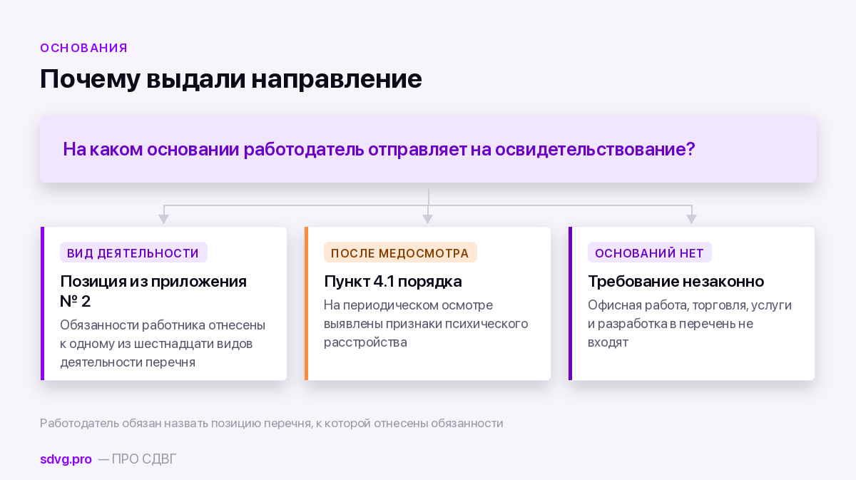 Два основания для направления на освидетельствование