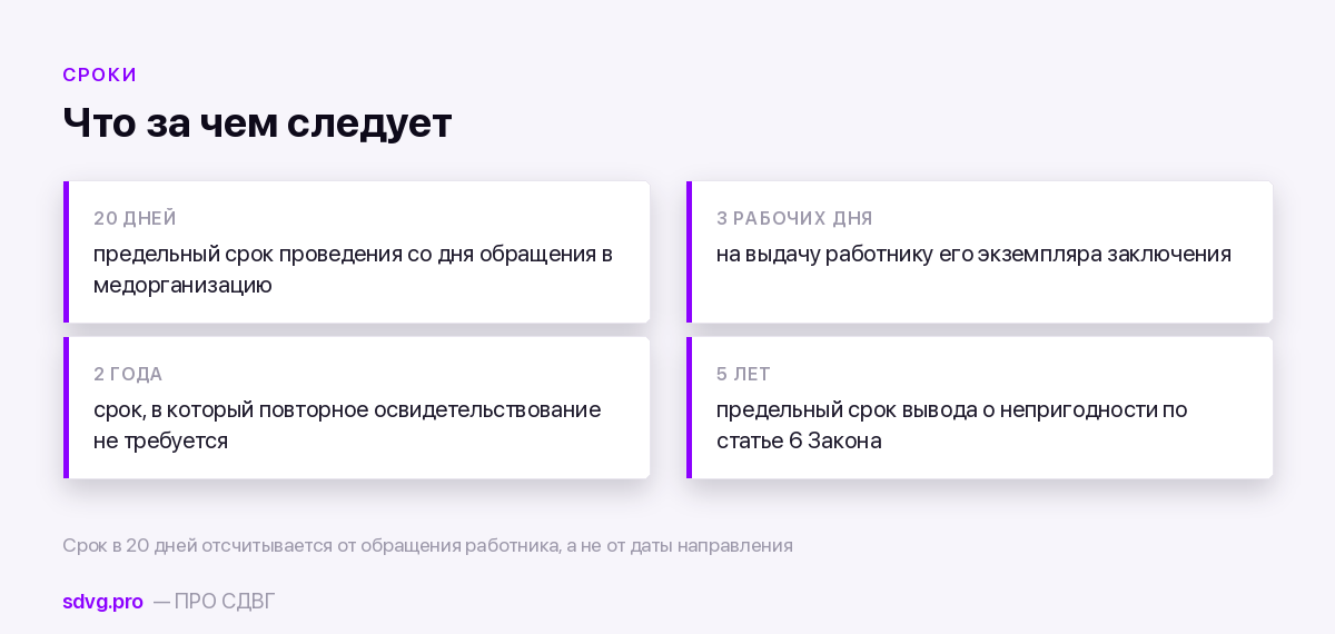 Сроки в процедуре психиатрического освидетельствования