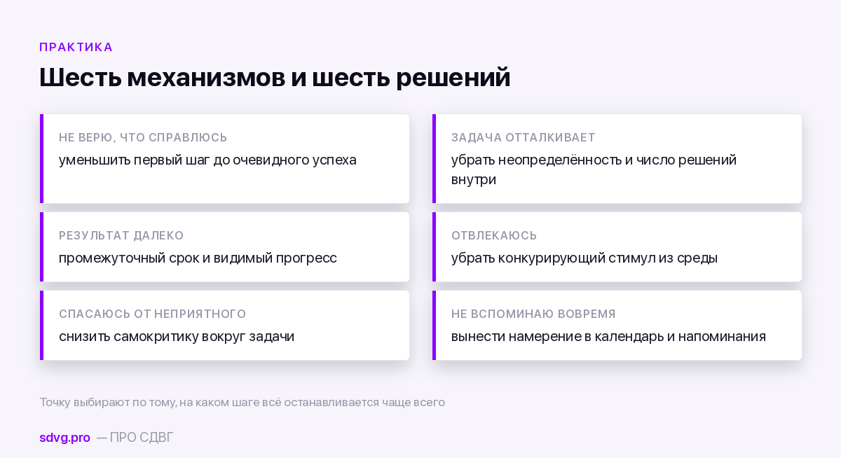 Причины прокрастинации: механизм, а не «слабая воля» 4 Точки приложения усилий при разных механизмах откладывания