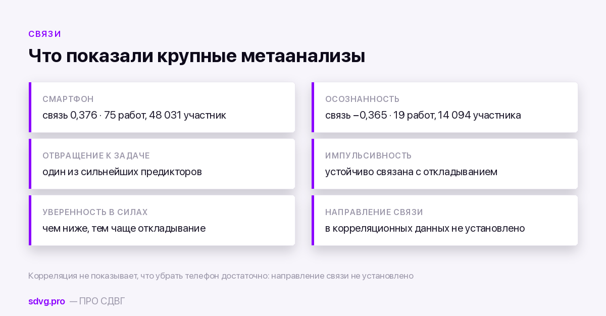 Как бороться с прокрастинацией: что работает и что нет 4 Шкала с коэффициентами связи: смартфон и прокрастинация 0,376, осознанность и прокрастинация −0,365