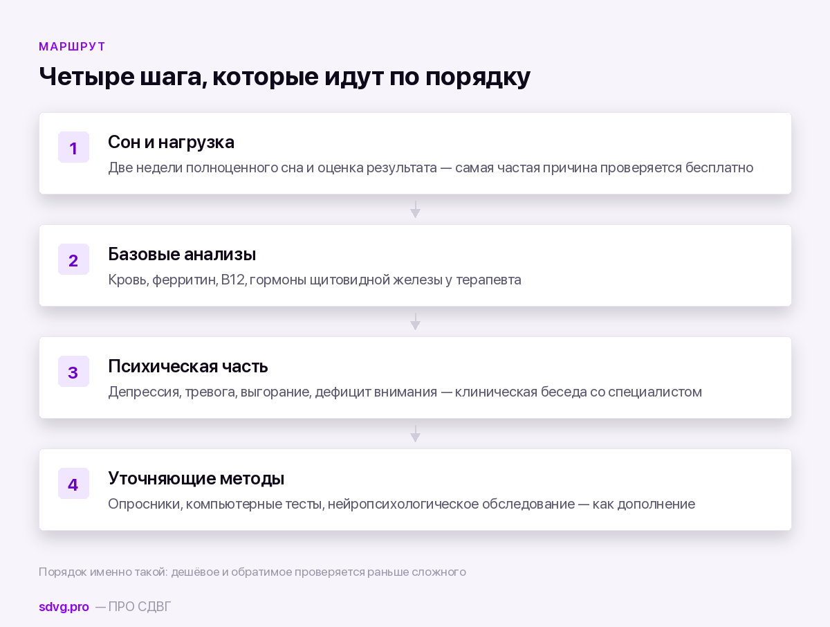 Нарушение внимания и концентрации: полный разбор 5 В каком порядке разбираются причины нарушения внимания