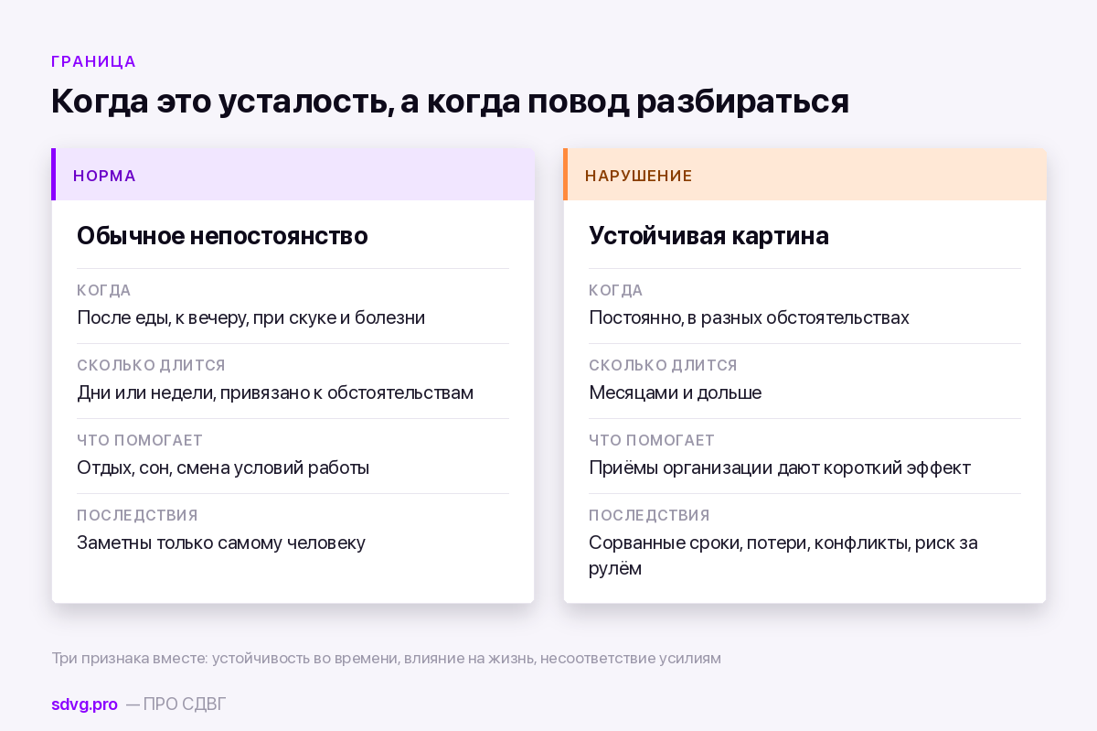 Нарушение внимания и концентрации: полный разбор 4 Чем нормальное непостоянство внимания отличается от нарушения