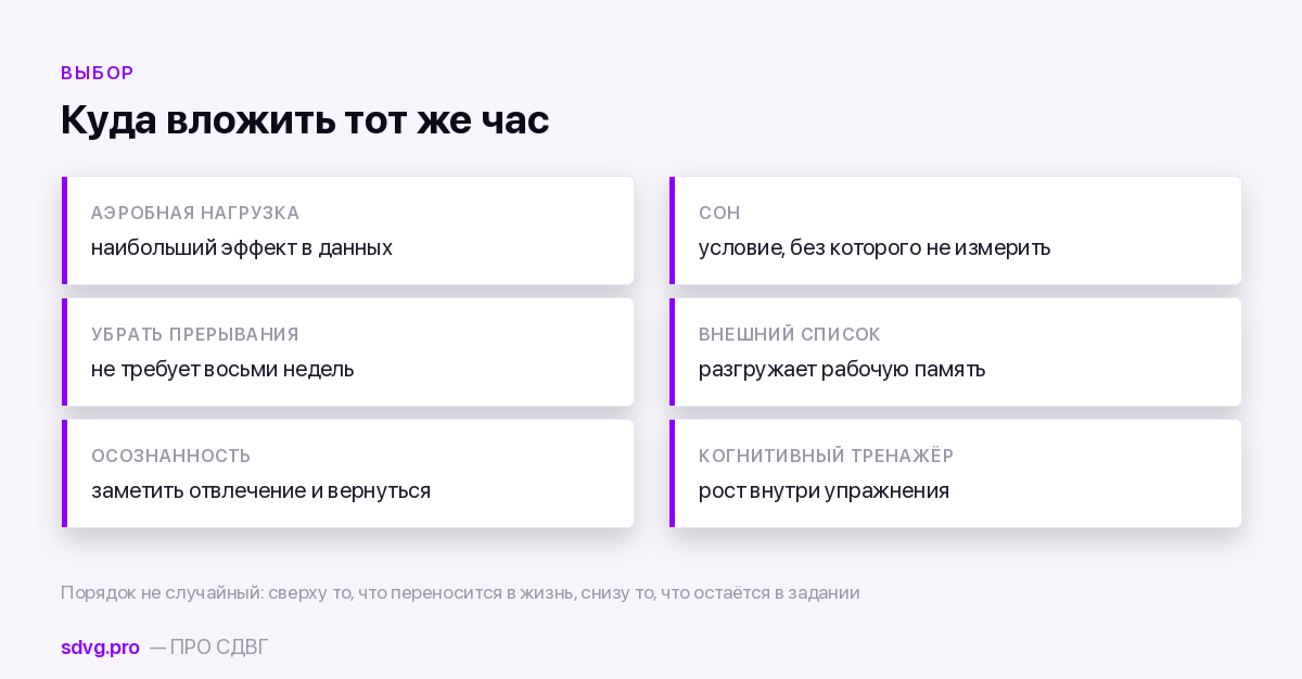 Куда вложить один час в неделю: тренажёр, нагрузка, сон, перестройка среды