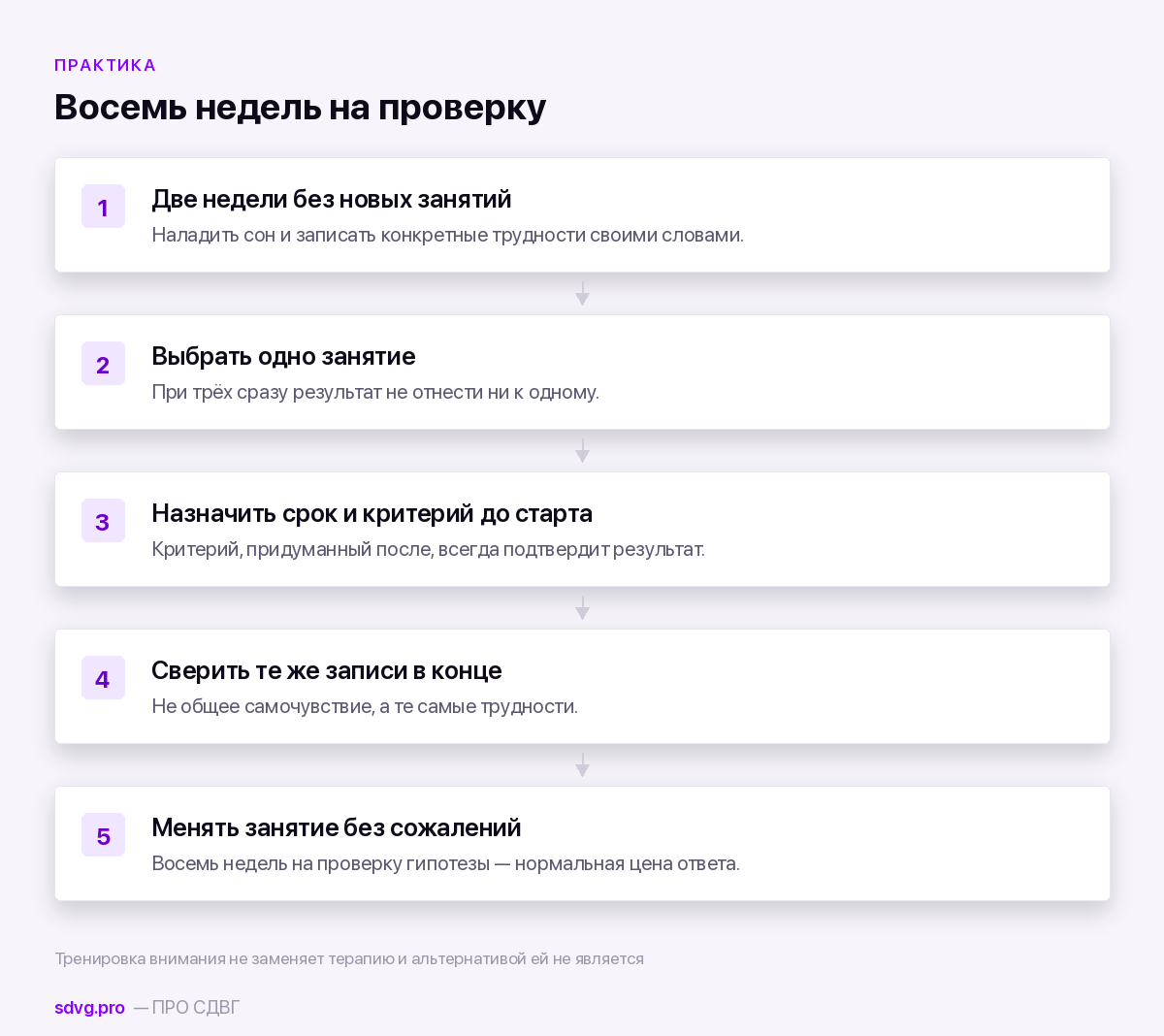 Программа на восемь недель: точка отсчёта, одно занятие, срок и критерий