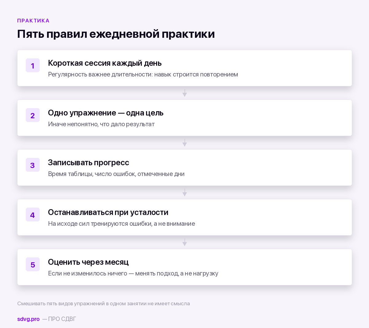 Упражнения для тренировки внимания: подборка с разбором 4 Как построить занятия, чтобы они не бросились через неделю