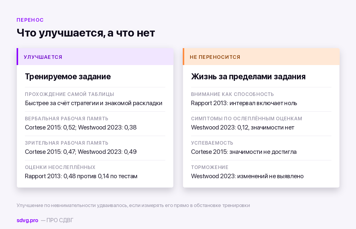 Таблицы Шульте: как работают и работают ли 3 Что улучшается от тренировки и что не переносится в жизнь