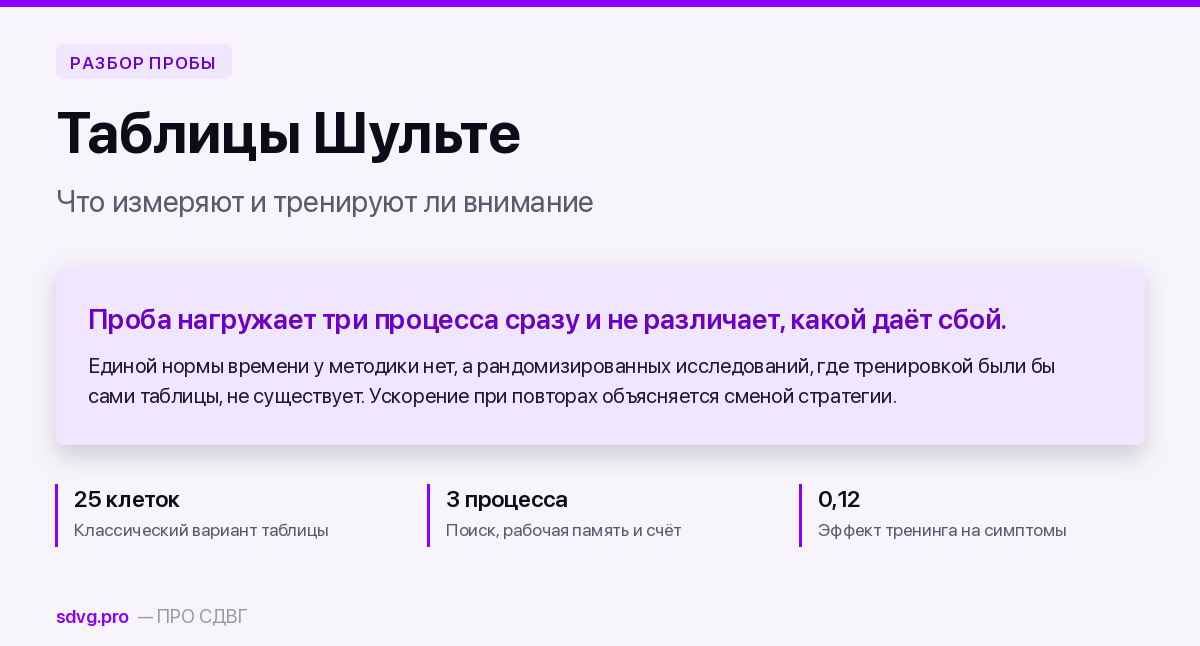 Таблицы Шульте: как работают и работают ли 2 Таблицы Шульте: как работают и работают ли
