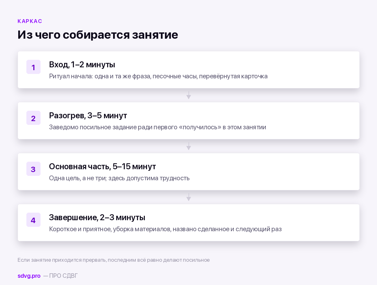 Четыре части любого занятия с ребёнком