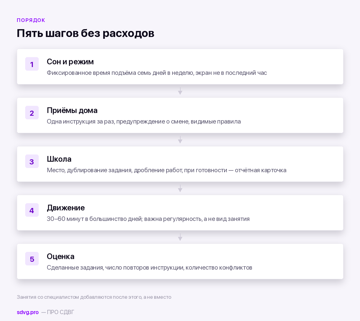 Работа с гиперактивными детьми: методики и пособия 4 Порядок действий на месяц
