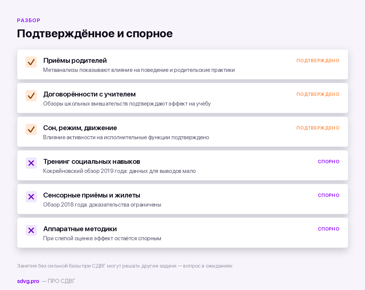 Работа с гиперактивными детьми: методики и пособия 3 Сравнение методик по силе доказательств