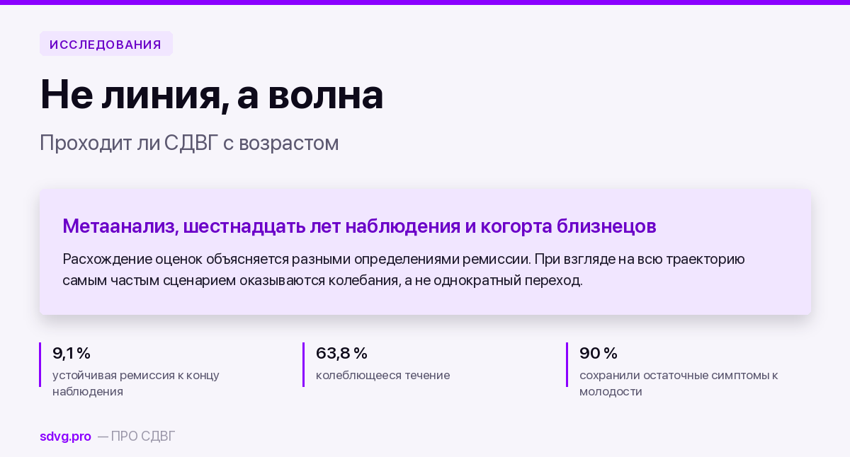 Проходит ли СДВГ с возрастом: что показывают лонгитюдные исследования 2 Проходит ли СДВГ с возрастом: что показали лонгитюдные исследования