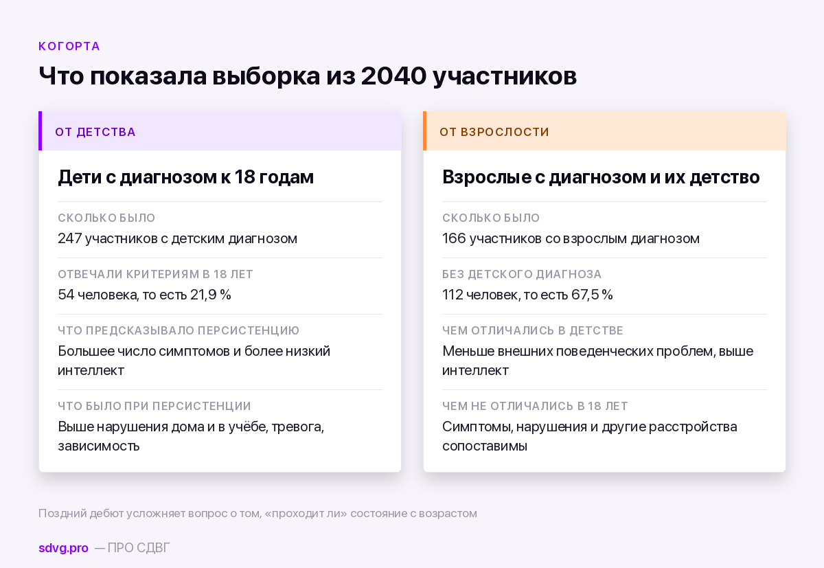 Проходит ли СДВГ с возрастом: что показывают лонгитюдные исследования 4 Британская когорта близнецов: два направления анализа