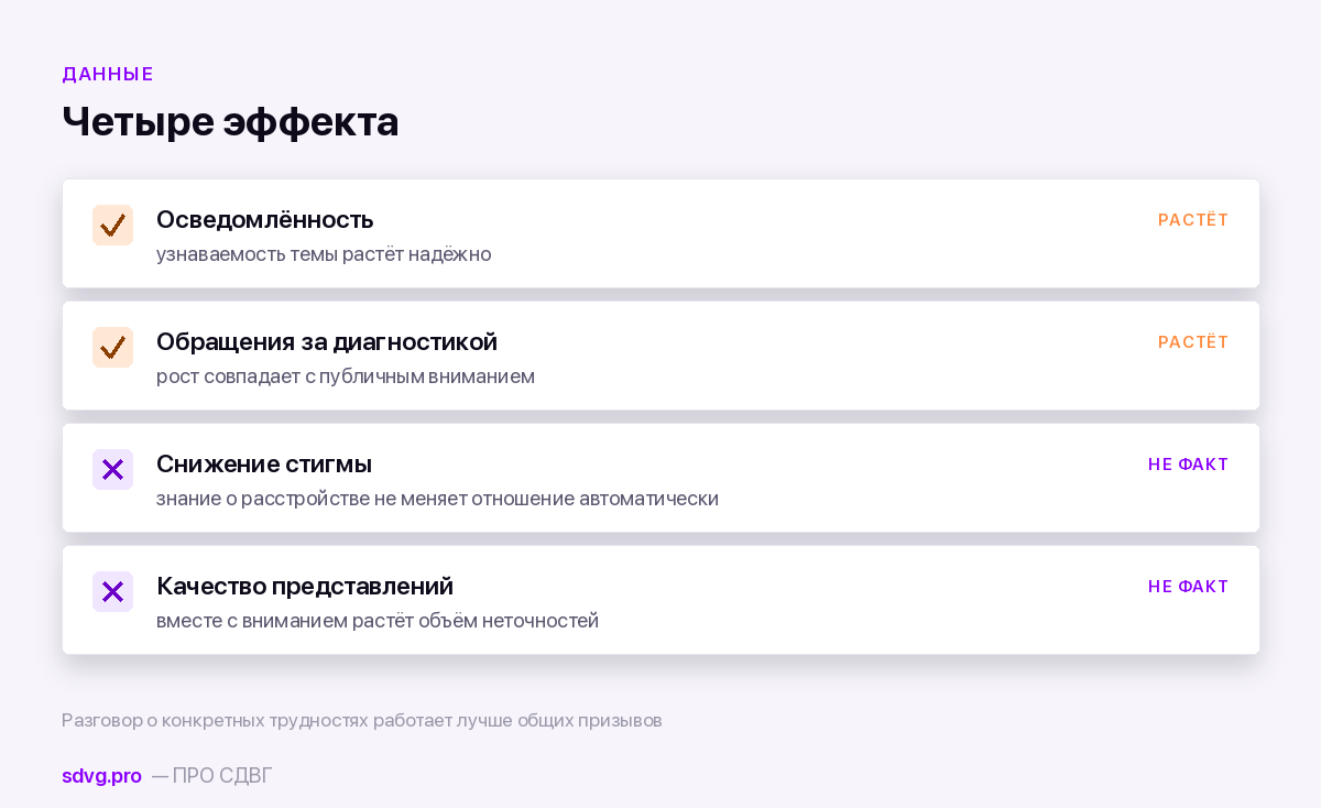Что кампания информирования меняет, а что нет