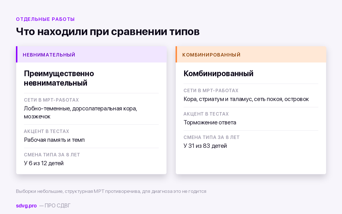 Что находили в МРТ-исследованиях невнимательного и комбинированного типа