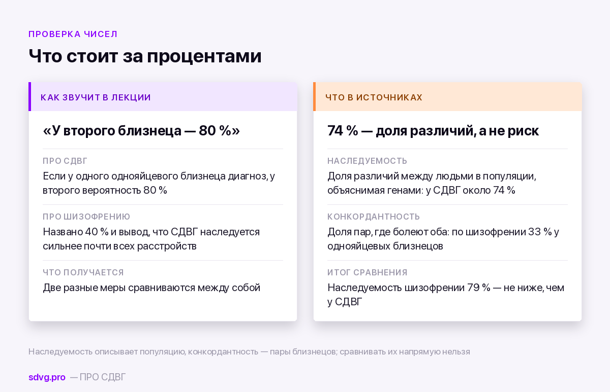 Сравнение: как звучит цифра о наследуемости и что она означает