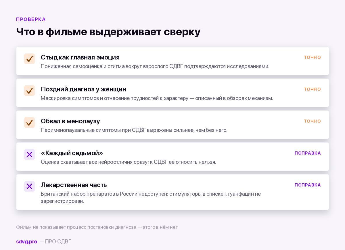 Что в фильме показано точно, а что требует поправки