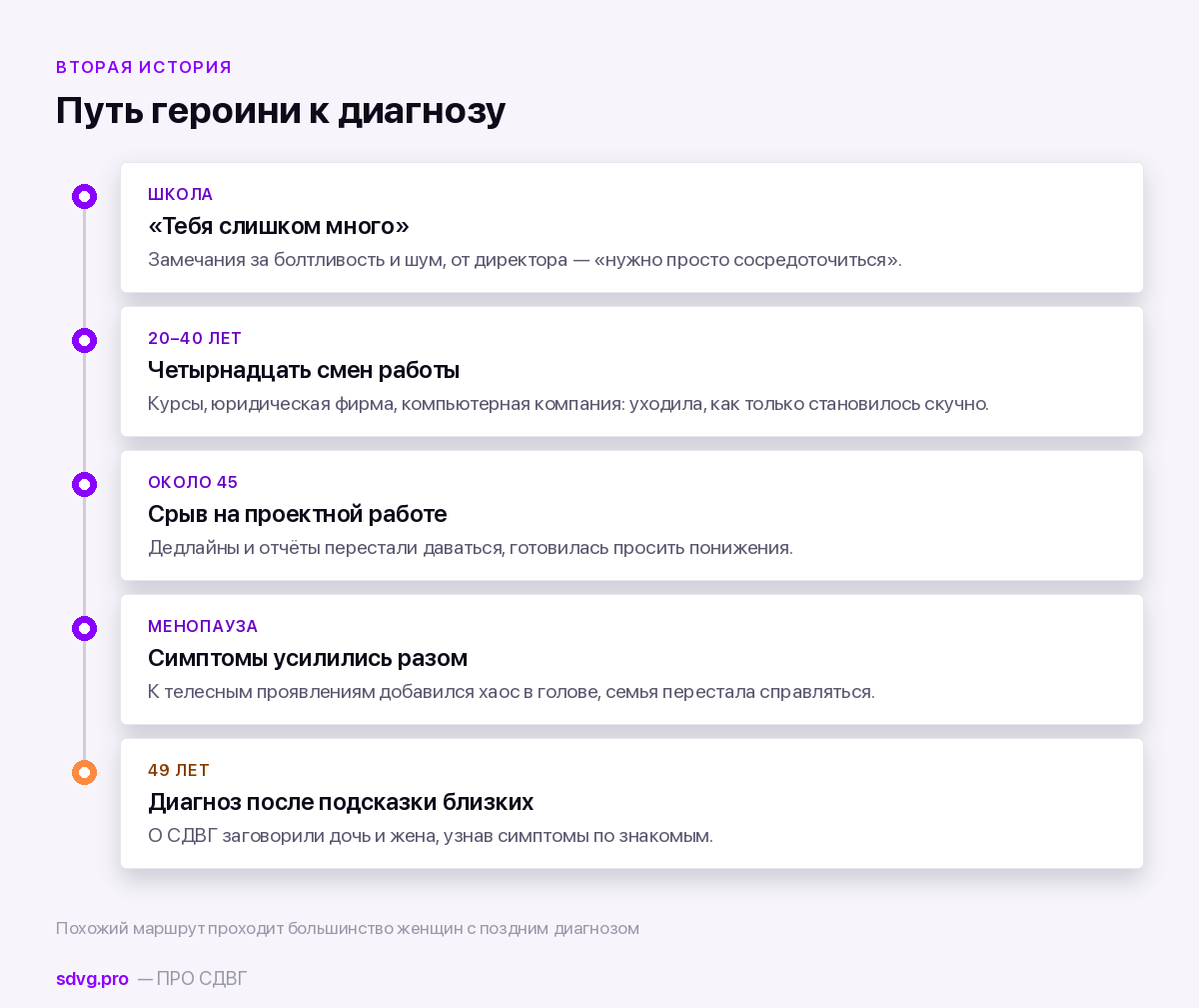 Путь Джо к диагнозу СДВГ: от школы семидесятых до 49 лет