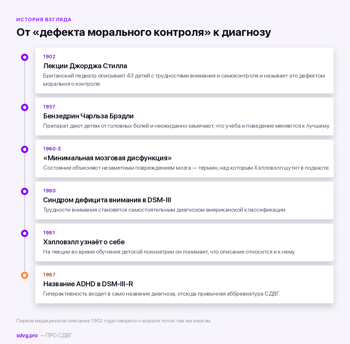 Подкаст с Эдвардом Хэлловэллом «Как управлять своим СДВГ»: пересказ и поправки 3 Лента истории взгляда на СДВГ: от лекций Стилла 1902 года до названия ADHD в 1987 году