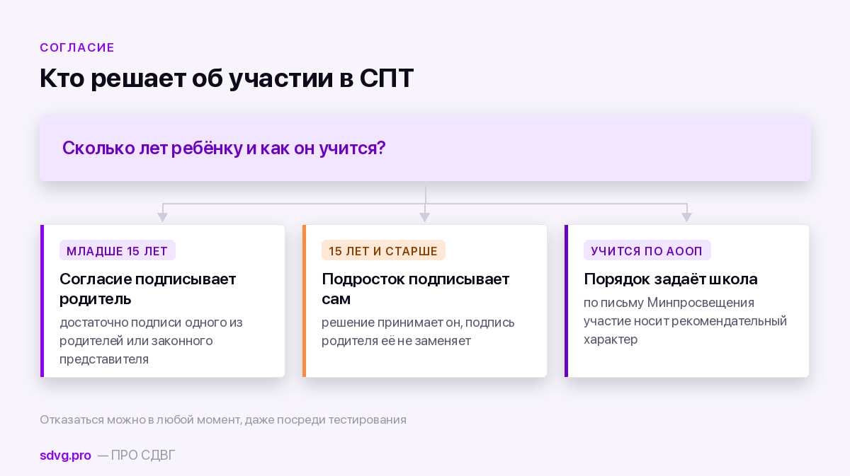 Кто даёт согласие на социально-психологическое тестирование