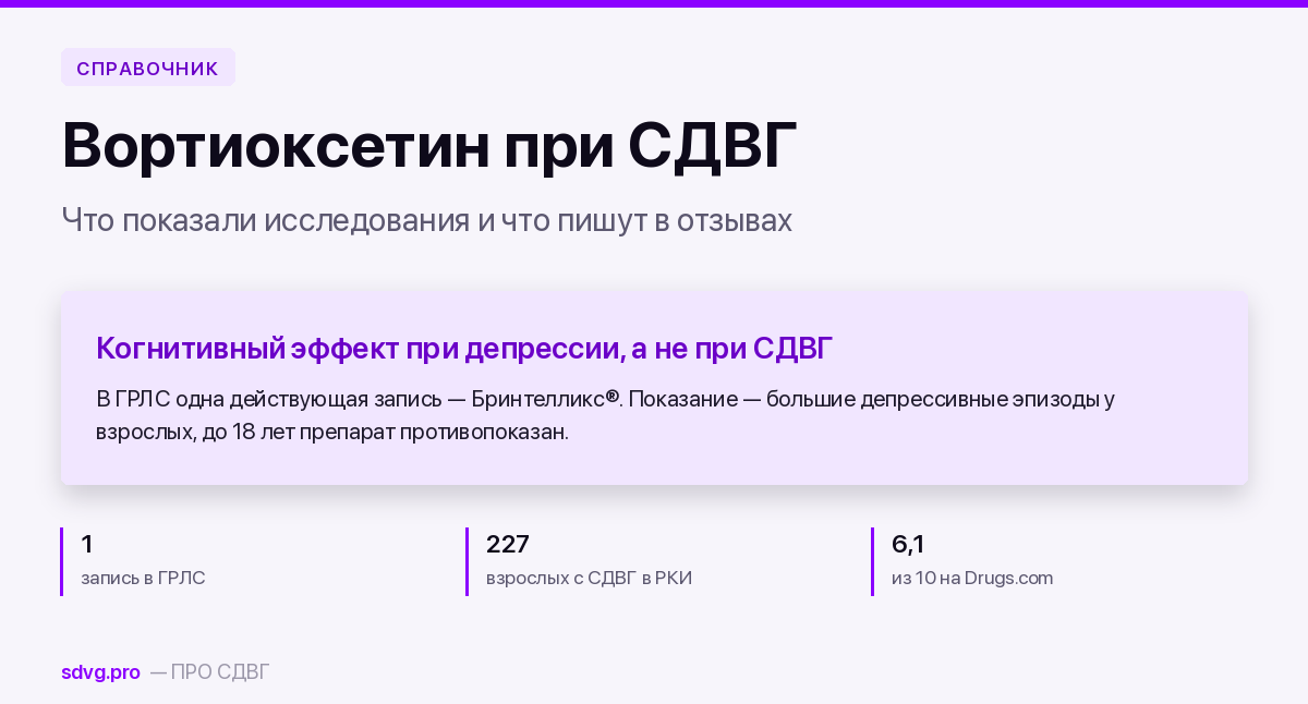 Обложка карточки препарата вортиоксетин при СДВГ
